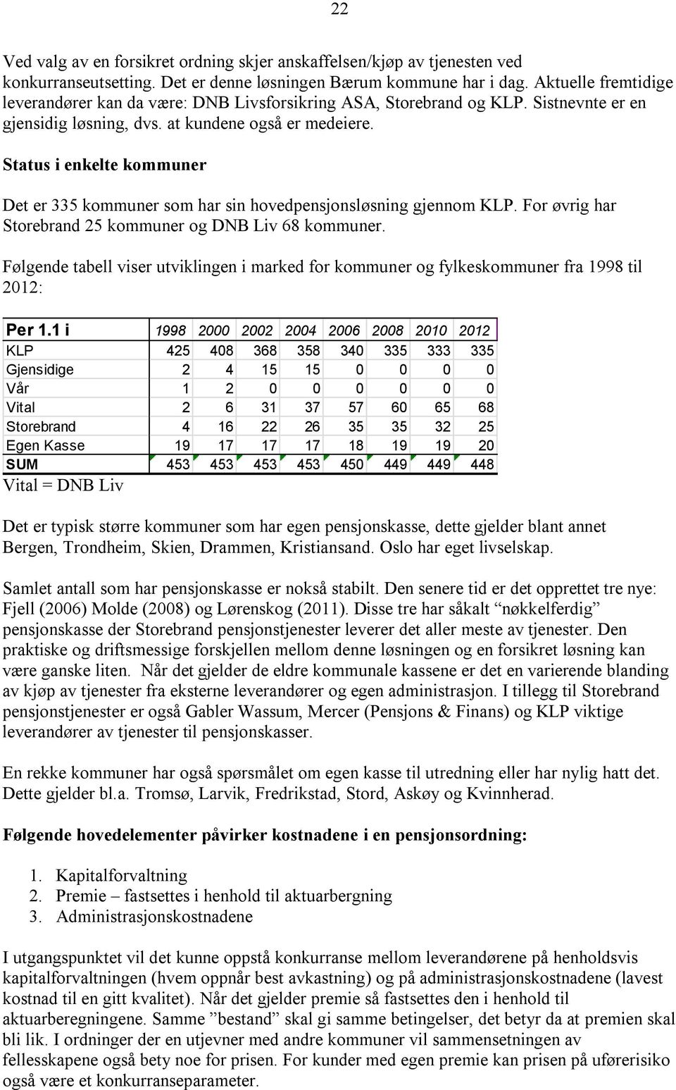 Status i enkelte kommuner Det er 335 kommuner som har sin hovedpensjonsløsning gjennom KLP. For øvrig har Storebrand 25 kommuner og DNB Liv 68 kommuner.