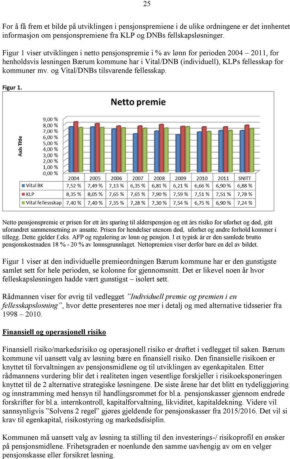 og Vital/DNBs tilsvarende fellesskap. Figur 1. Netto pensjonspremie er prisen for ett års sparing til alderspensjon og ett års risiko for uførhet og død, gitt uforandret sammensetning av ansatte.