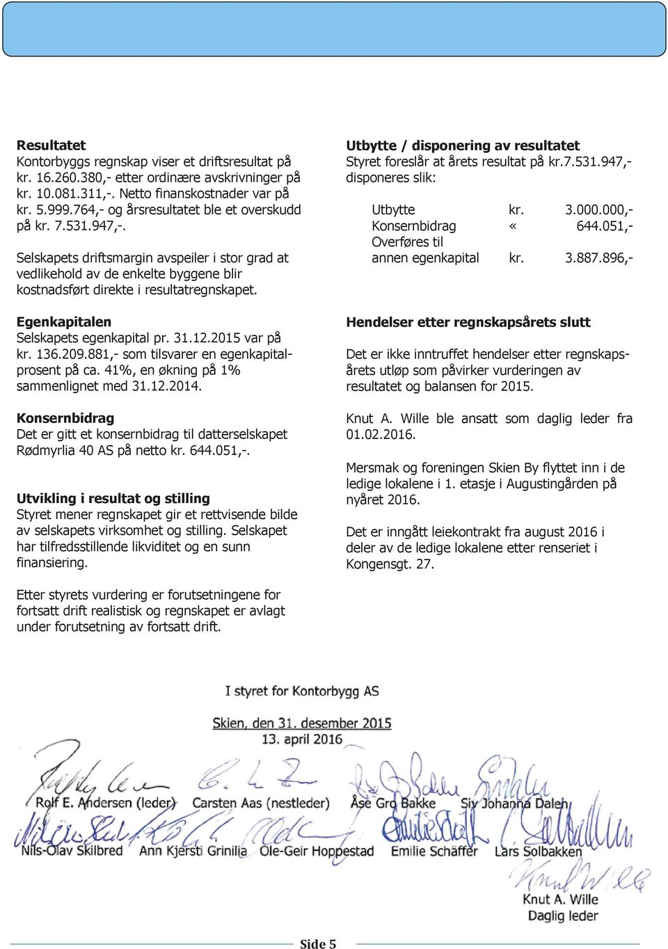 Egenkapitalen Selskapets egenkapital pr. 31.12.2015 var på kr. 136.209.881,- som tilsvarer en egenkapitalprosent på ca. 41%, en økning på 1% sammenlignet med 31.12.2014.