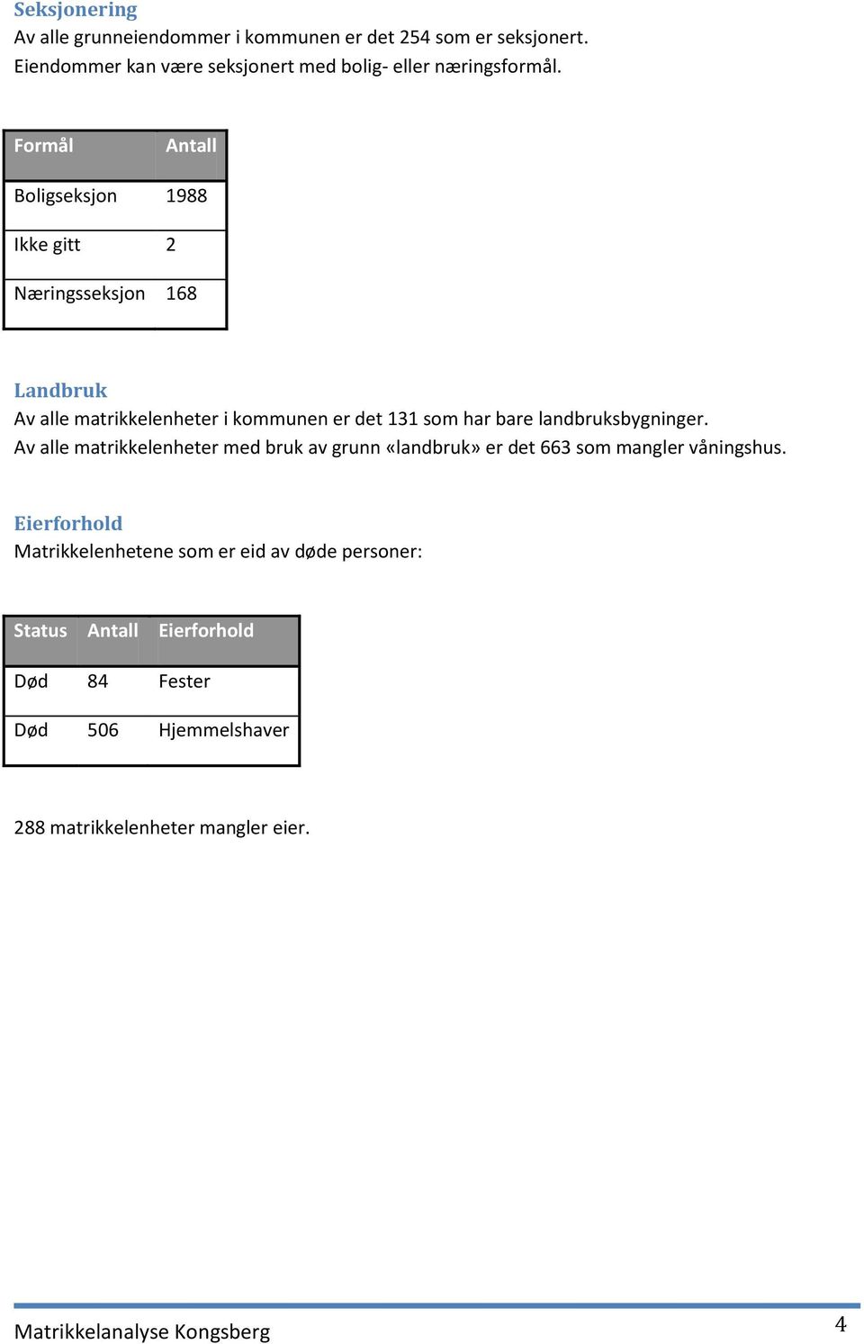 Formål Boligseksjon 1988 Ikke gitt 2 Næringsseksjon 168 Landbruk Av alle matrikkelenheter i kommunen er det 131 som har bare