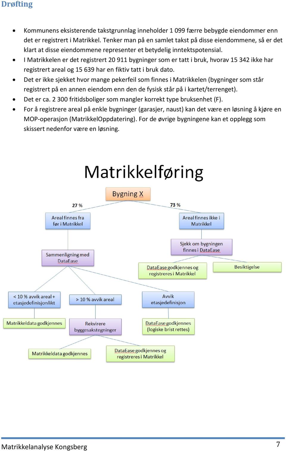 I Matrikkelen er det registrert 20 911 bygninger som er tatt i bruk, hvorav 15 342 ikke har registrert areal og 15 639 har en fiktiv tatt i bruk dato.