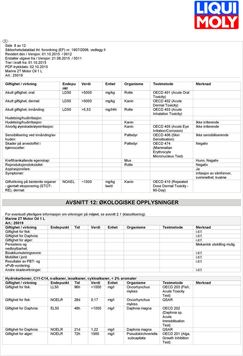 irriterende Alvorlig øyeskade/øyeirritasjon: Kanin OECD 405 (Acute Eye Ikke irriterende Irritation/Corrosion) Sensibilisering ved innånding/av Pattedyr OECD 406 (Skin Ikke sensibiliserende huden: