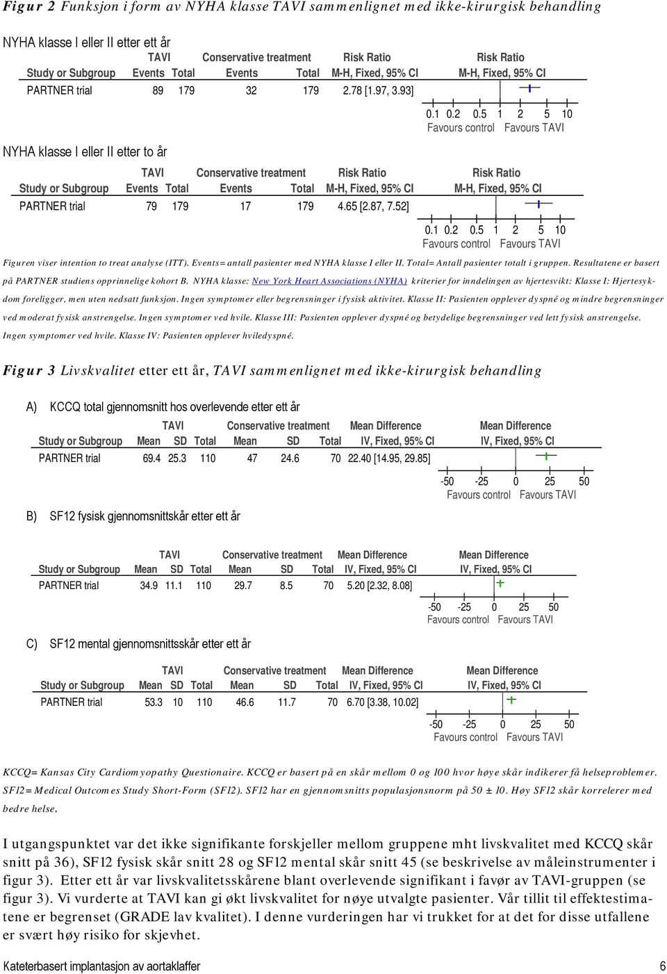 5 1 2 5 10 Favours control Favours TAVI TAVI Conservative treatment Risk Ratio Risk Ratio Events 79 Total 179 Events 17 Total 179 MH, Fixed, 95% CI 4.65 [2.87, 7.52] MH, Fixed, 95% CI 0.1 0.2 0.