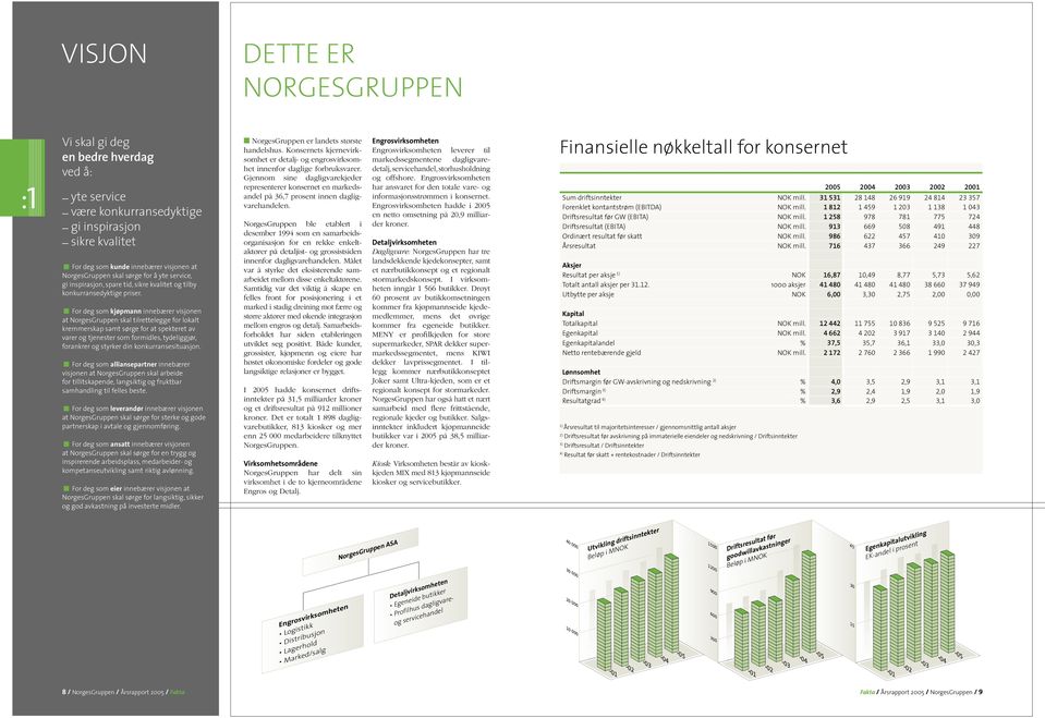 p For deg som kjøpmann innebærer visjonen at NorgesGruppen skal tilrettelegge for lokalt kremmer skap samt sørge for at spekteret av varer og tjenester som formidles, tydeliggjør, forankrer og