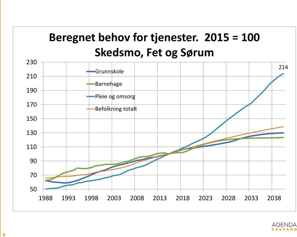 2015 = 100 Skedsmo, Fet og Sørum Grunnskole Barnehage