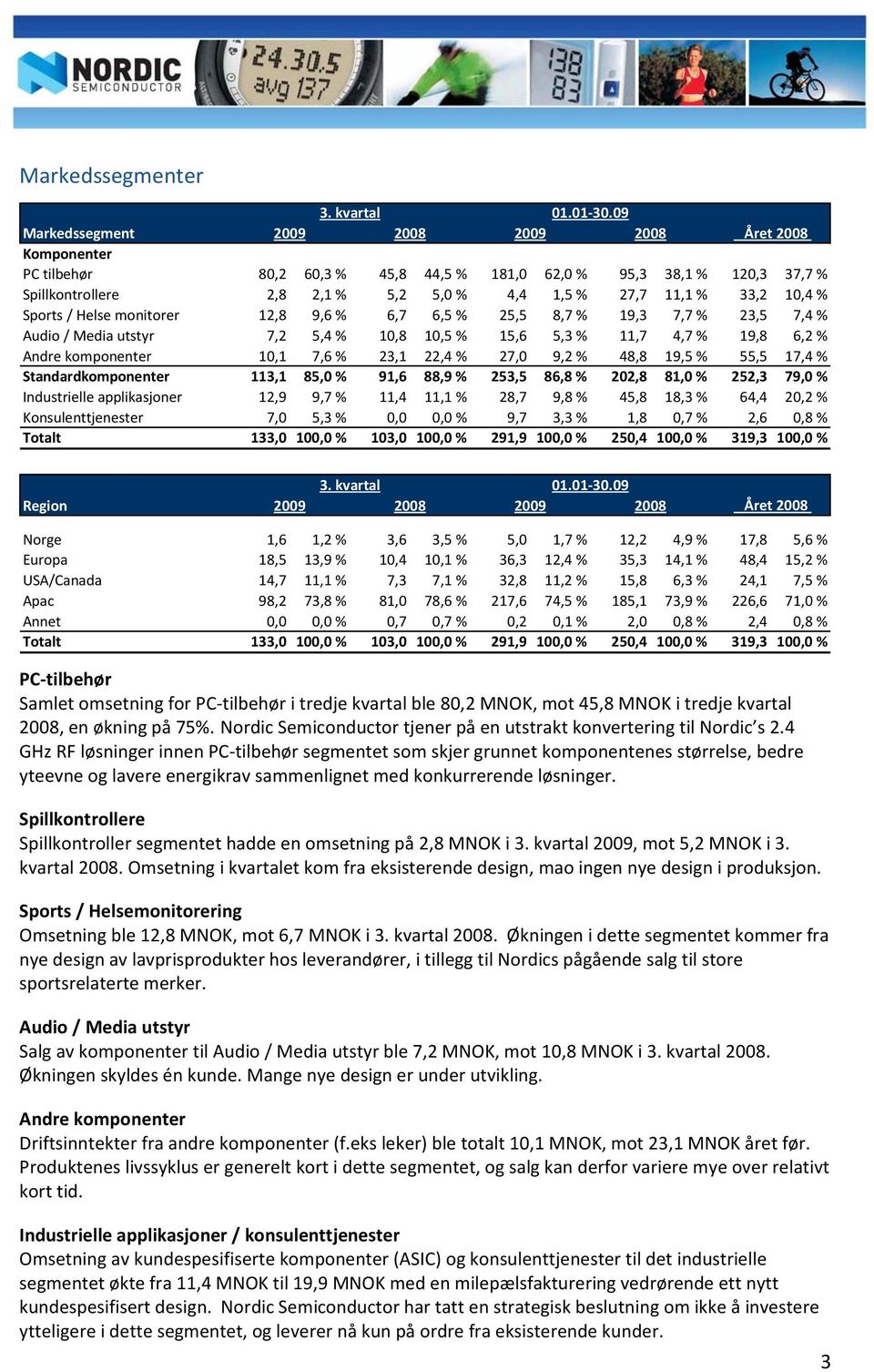 9,6 % 6,7 6,5 % 25,5 8,7 % 19,3 7,7 % 23,5 7,4 % Audio / Media utstyr 7,2 5,4 % 10,8 10,5 % 15,6 5,3 % 11,7 4,7 % 19,8 6,2 % Andre komponenter 10,1 7,6 % 23,1 22,4 % 27,0 9,2 % 48,8 19,5 % 55,5 17,4