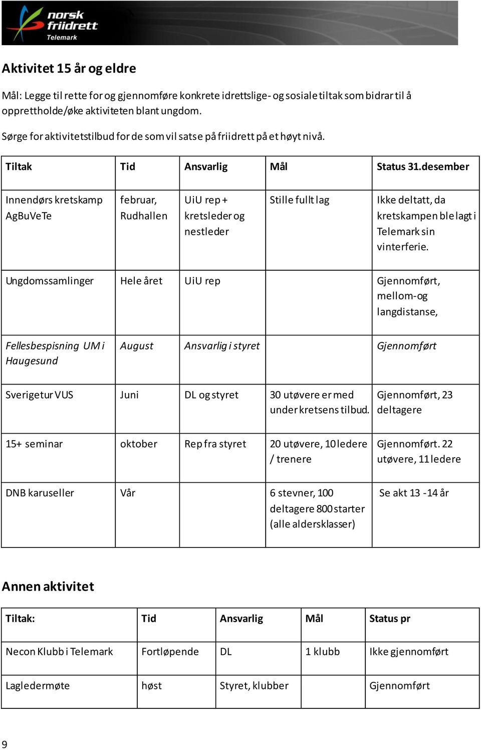 desember Innendørs kretskamp AgBuVeTe februar, Rudhallen UiU rep + kretsleder og nestleder Stille fullt lag Ikke deltatt, da kretskampen ble lagt i Telemark sin vinterferie.