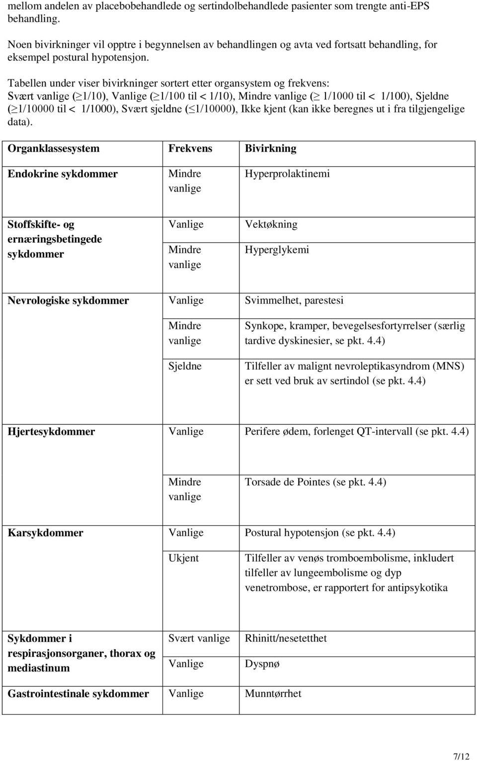 Tabellen under viser bivirkninger sortert etter organsystem og frekvens: Svært vanlige ( 1/10), Vanlige ( 1/100 til < 1/10), Mindre vanlige ( 1/1000 til < 1/100), Sjeldne ( 1/10000 til < 1/1000),