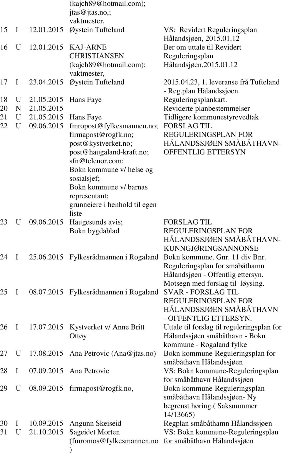 2015 Hans Faye Reguleringsplankart. 20 N 21.05.2015 Reviderte planbestemmelser 21 U 21.05.2015 Hans Faye Tidligere kommunestyrevedtak 22 U 09.06.2015 fmropost@fylkesmannen.no; firmapost@rogfk.