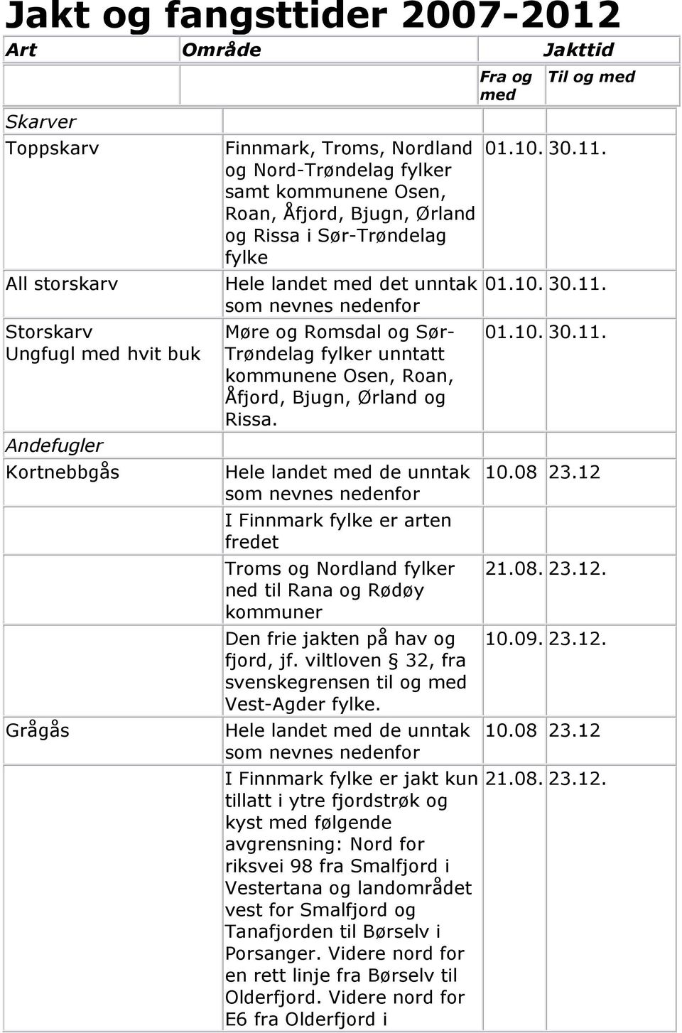 Hele landet med de unntak I Finnmark fylke er arten fredet Troms og Nordland fylker ned til Rana og Rødøy kommuner Hele landet med de unntak I Finnmark fylke er jakt kun tillatt i ytre fjordstrøk og