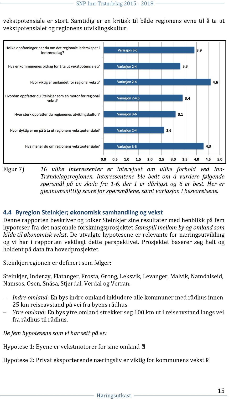 Her er gjennomsnittlig score for spørsmålene, samt variasjon i besvarelsene. 4.