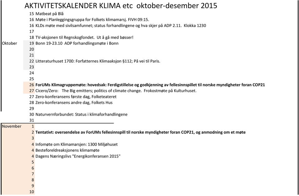 2 ForUMs Klimagruppemøte: hovedsak: Ferdigstillelse og godkjenning av fellesinnspillet til norske myndigheter foran COP 27 Cicero/Zero: The Big emitters; politics of climate change.