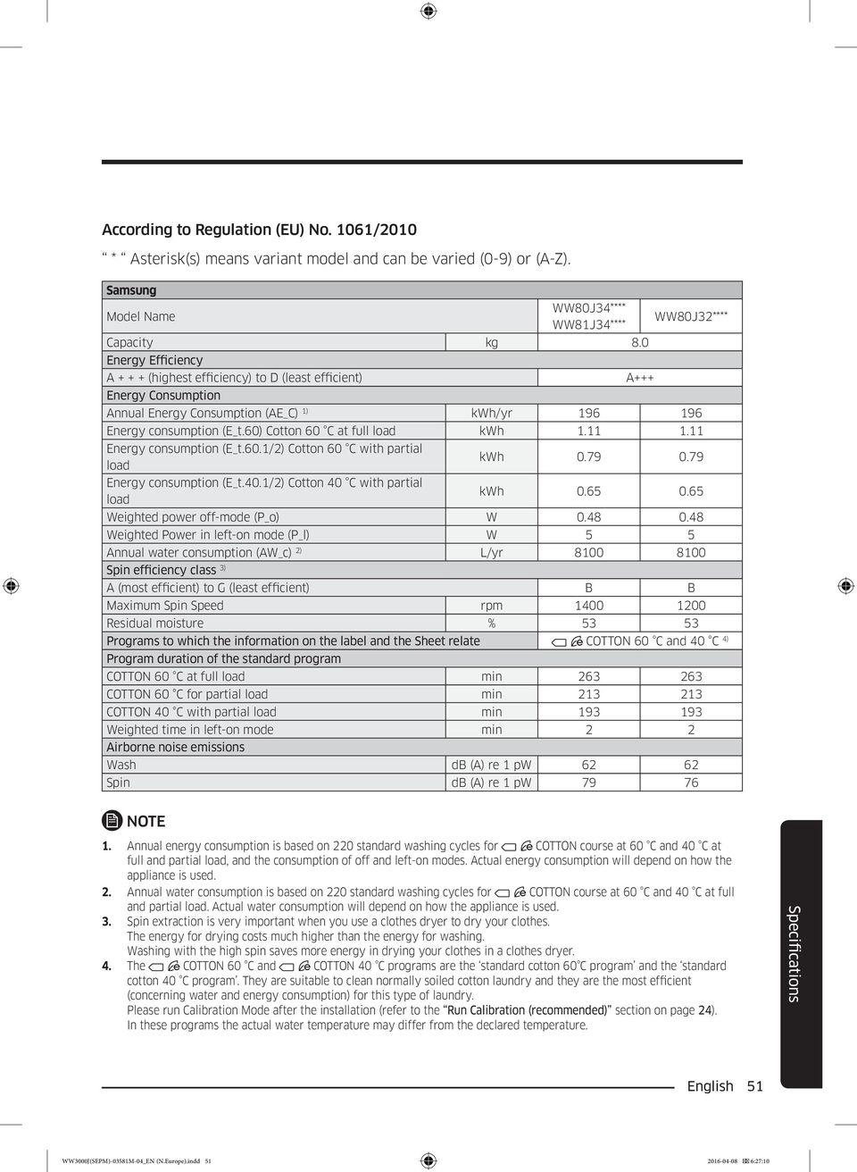 ) Cotton C at full load kwh 1.11 1.11 Energy consumption (E_t..1/2) Cotton C with partial load kwh 0.79 0.79 Energy consumption (E_t.40.1/2) Cotton 40 C with partial load kwh 0.65 0.