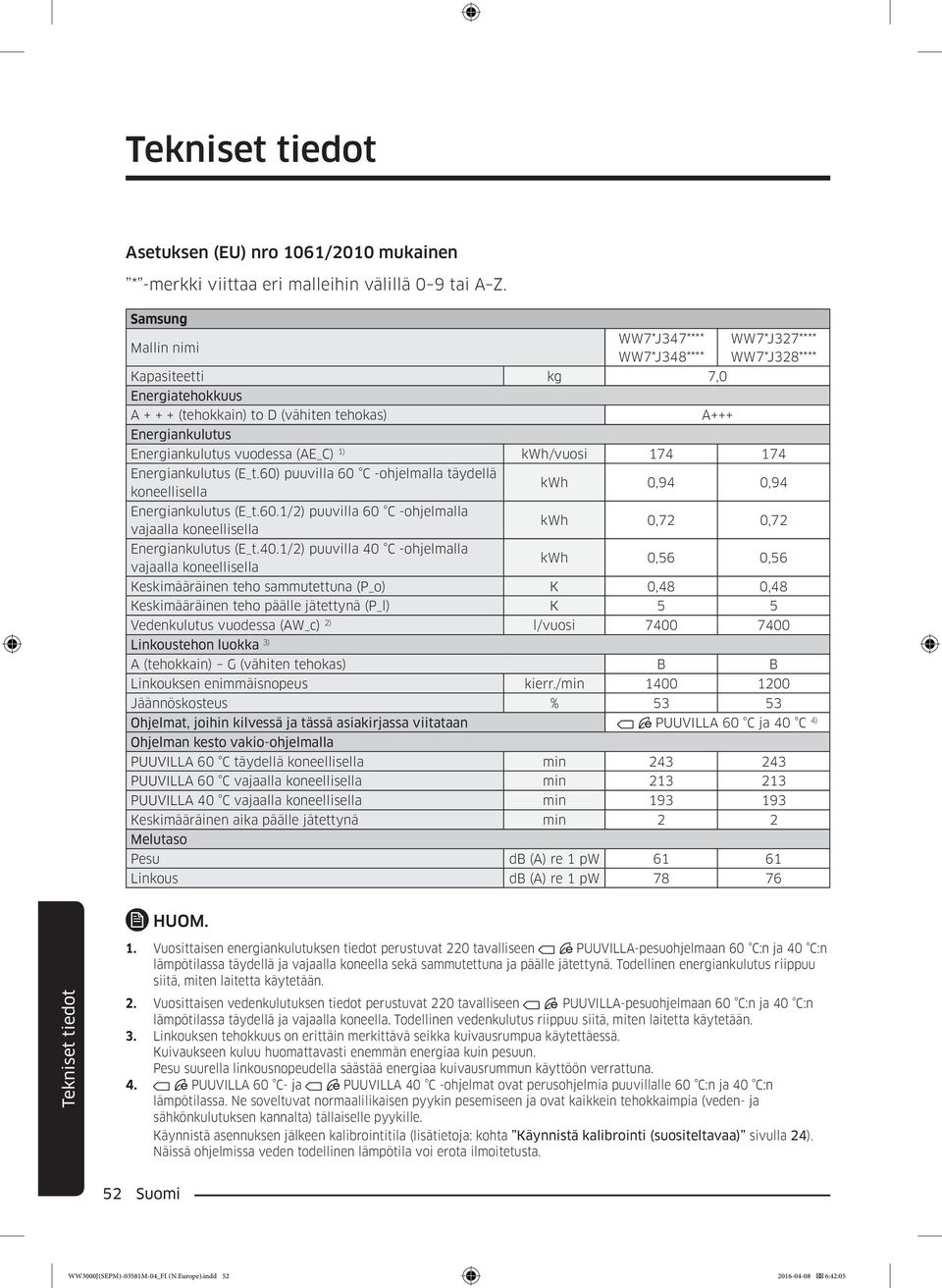 kwh/vuosi 174 174 Energiankulutus (E_t.) puuvilla C -ohjelmalla täydellä koneellisella kwh 0,94 0,94 Energiankulutus (E_t.