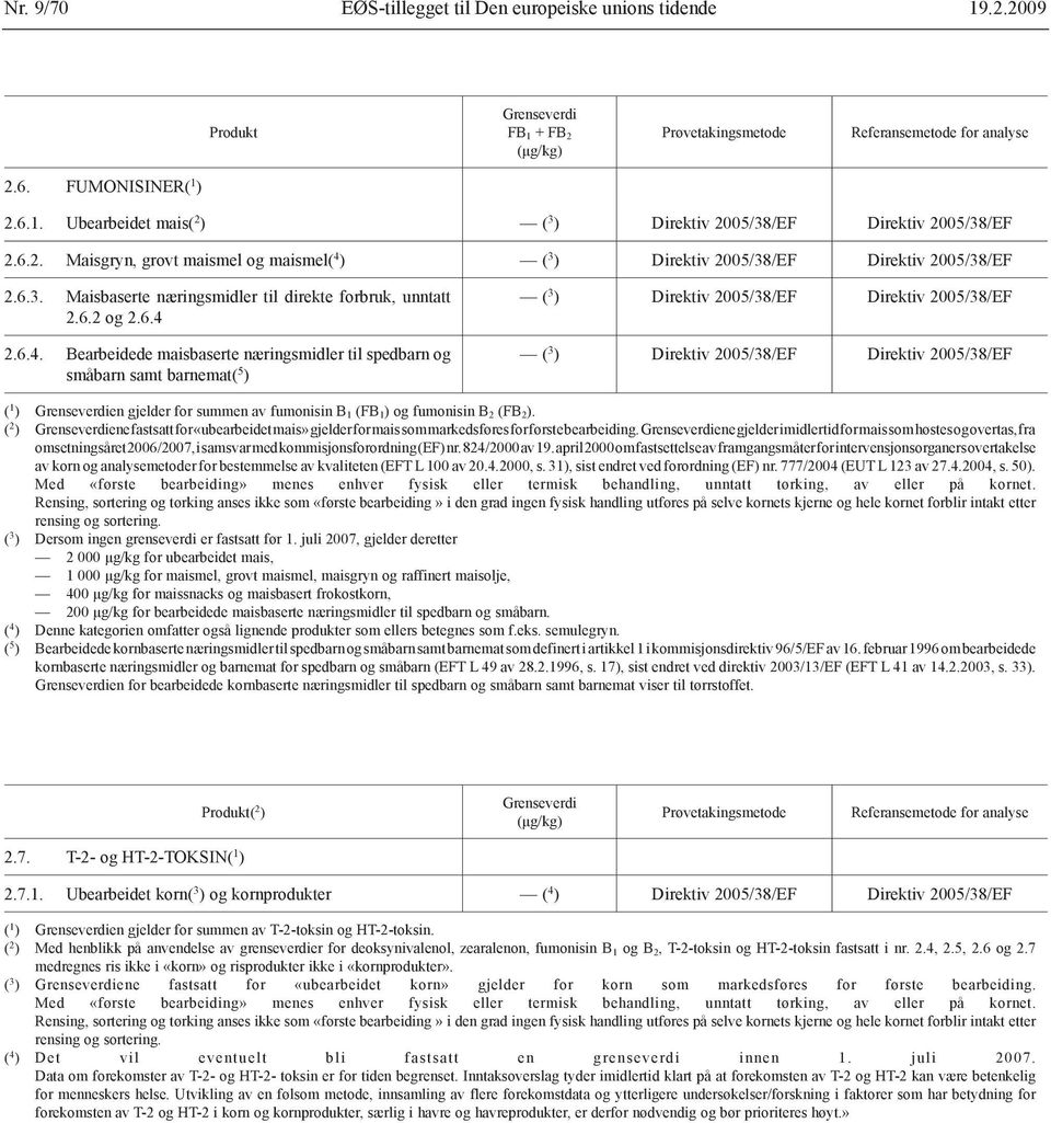 2.6.4. Bearbeidede maisbaserte næringsmidler til spedbarn og småbarn samt barnemat( 5 ) ( 1 ) en gjelder for summen av fumonisin B 1 (FB 1 ) og fumonisin B 2 (FB 2 ).