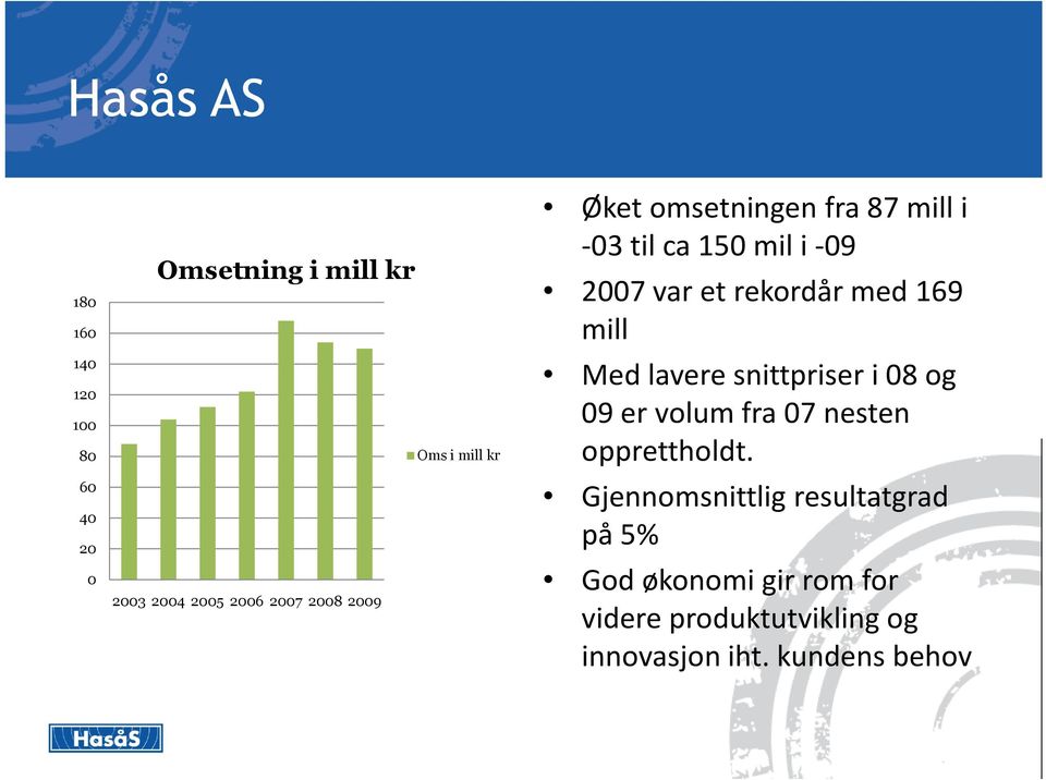 med 169 mill Med lavere snittpriser i 08 og 09 er volum fra 07 nesten opprettholdt.