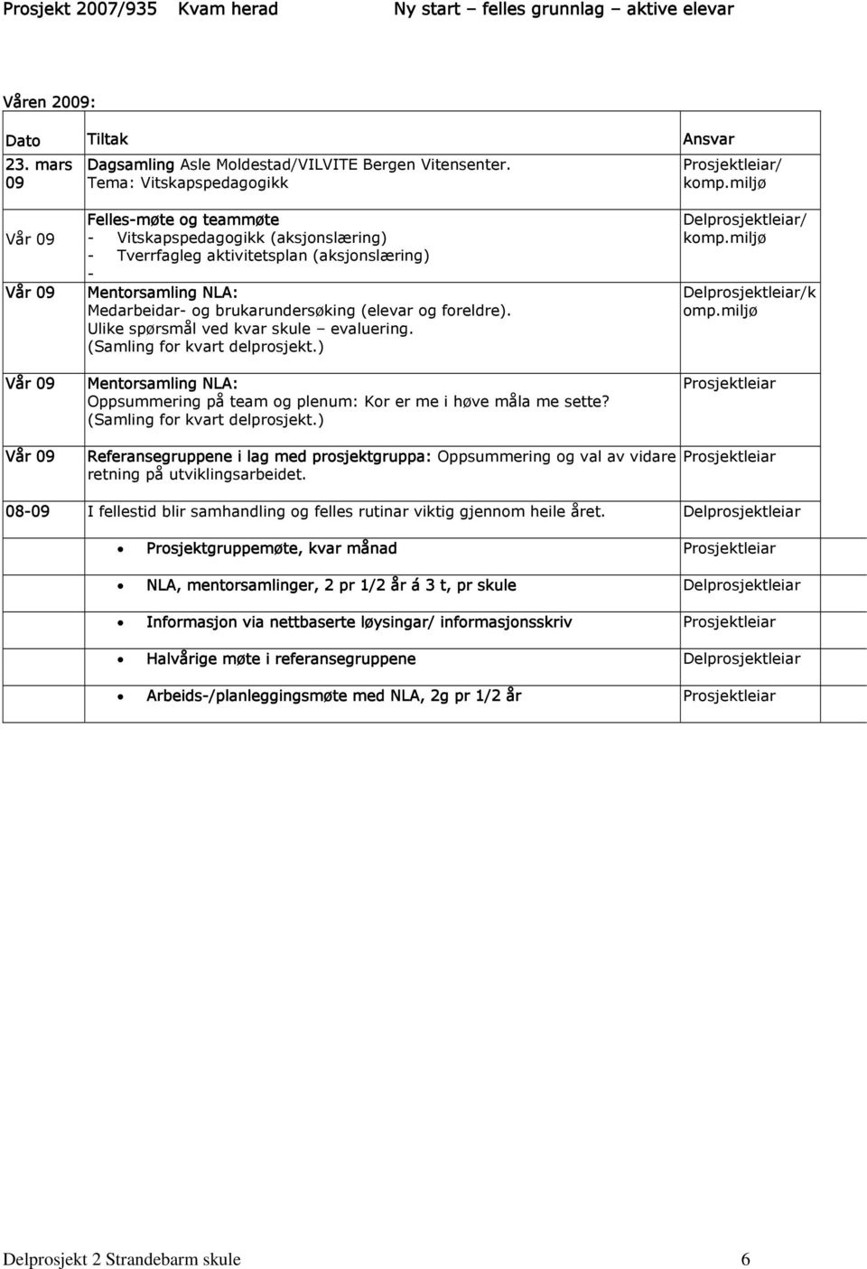 (elevar og foreldre). Ulike spørsmål ved kvar skule evaluering. (Samling for kvart delprosjekt.) Mentorsamling NLA: Oppsummering på team og plenum: Kor er me i høve måla me sette?