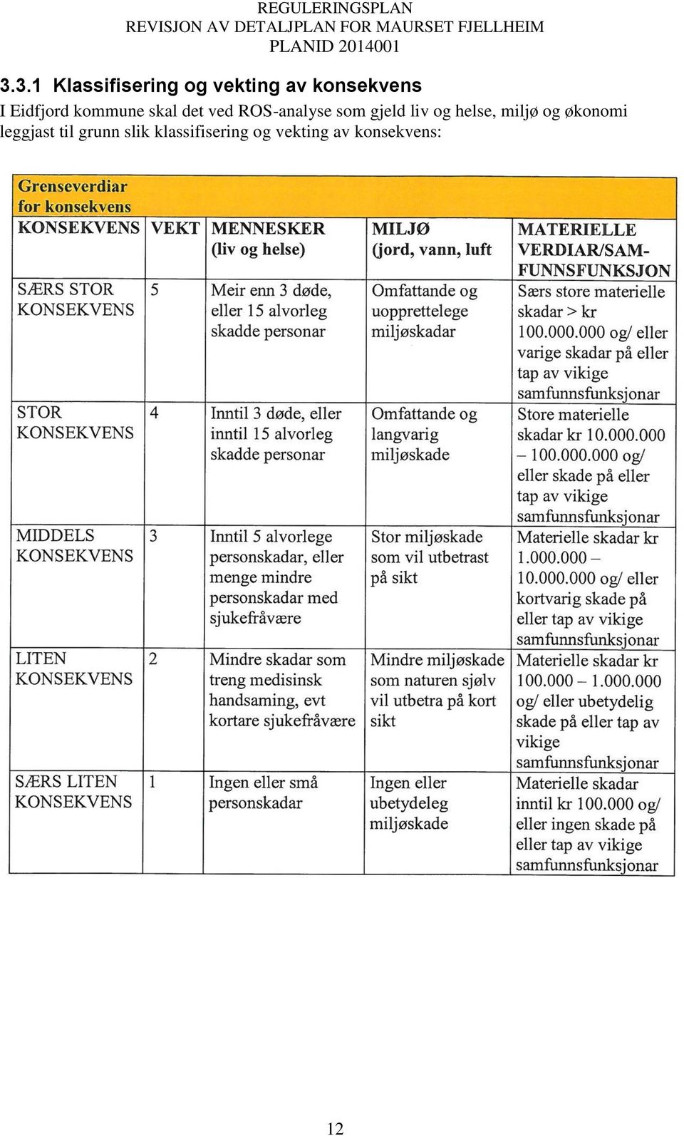 gjeld liv og helse, miljø og økonomi leggjast til