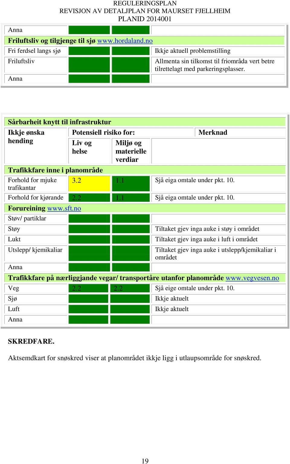 1 Sjå eiga omtale under pkt. 10. Forhold for kjørande 2.2 1.1 Sjå eiga omtale under pkt. 10. Forureining www.sft.