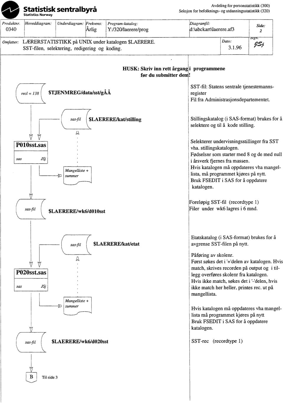 d:\abckart\laerere.af3 Side: 2 Omfatter: LÆRERSTATISTIKK på UNIX under katalogen $LAERERE. SST-filen, selektering, redigering og koding. Dato: 3.1.