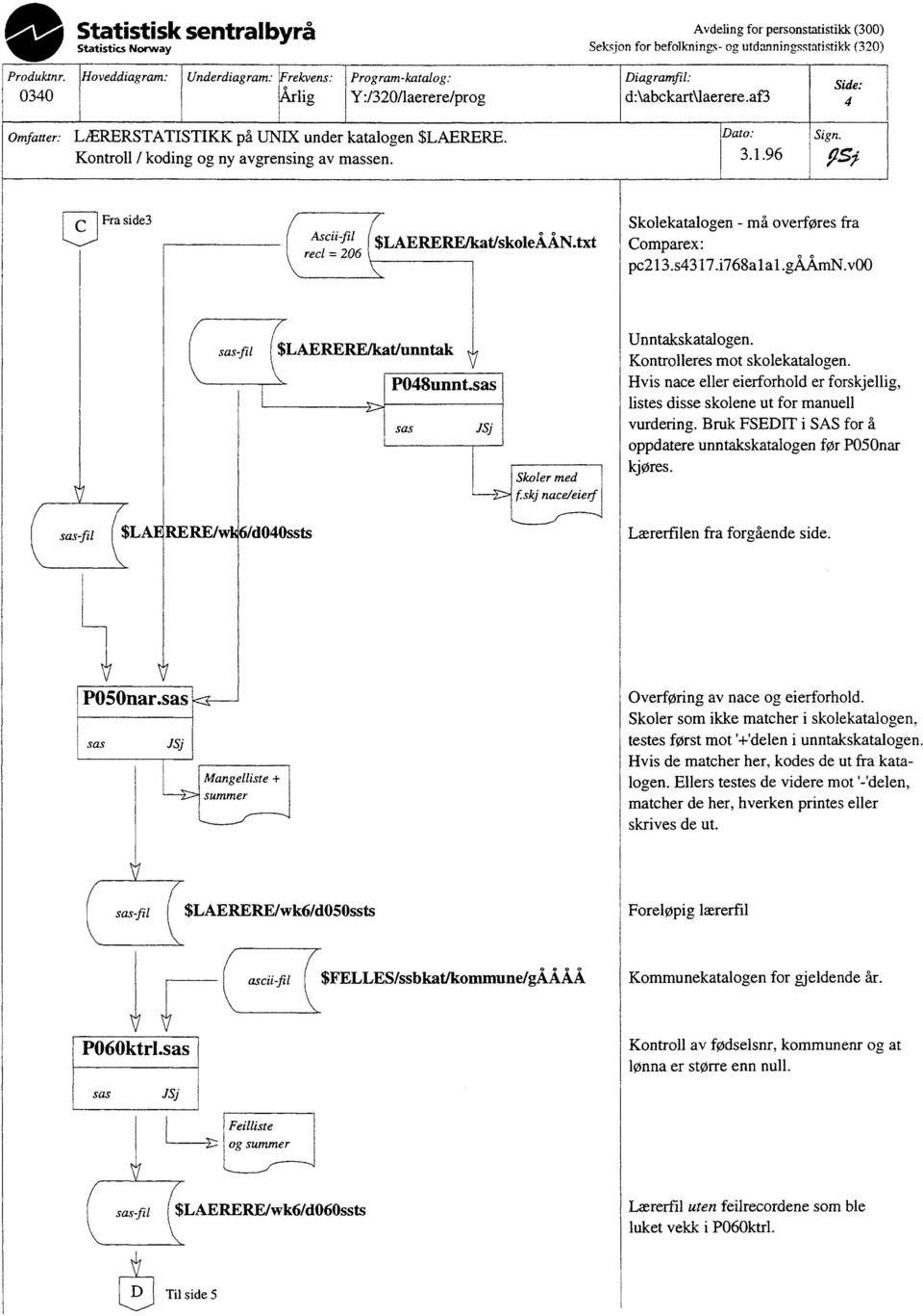 Kontroll / koding og ny avgrensing av massen. Dato: 3.1.96 Sign. Fra side3 ( Ascii-fil recl = 206 SLAERERE/katIskoldaN.txt Comparex. pc213.s4317.i768a1a1.gkkmn.