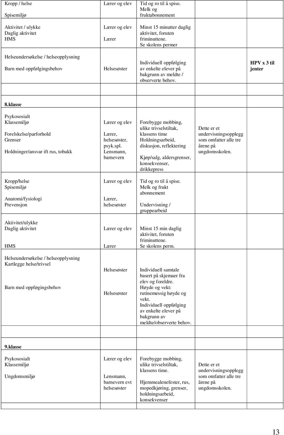 Lensmann, barnevern Forebygge mobbing, ulike trivselstiltak, klassens time Holdningsarbeid, diskusjon, reflektering Kjøp/salg, aldersgrenser, konsekvenser, drikkepress Dette er et