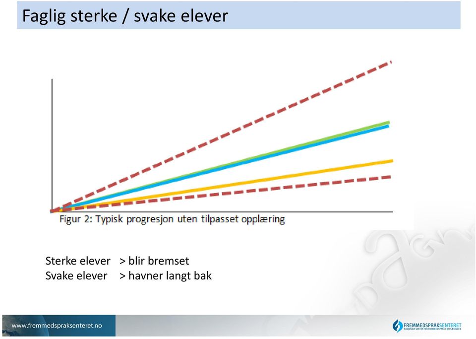 blir bremset Svake