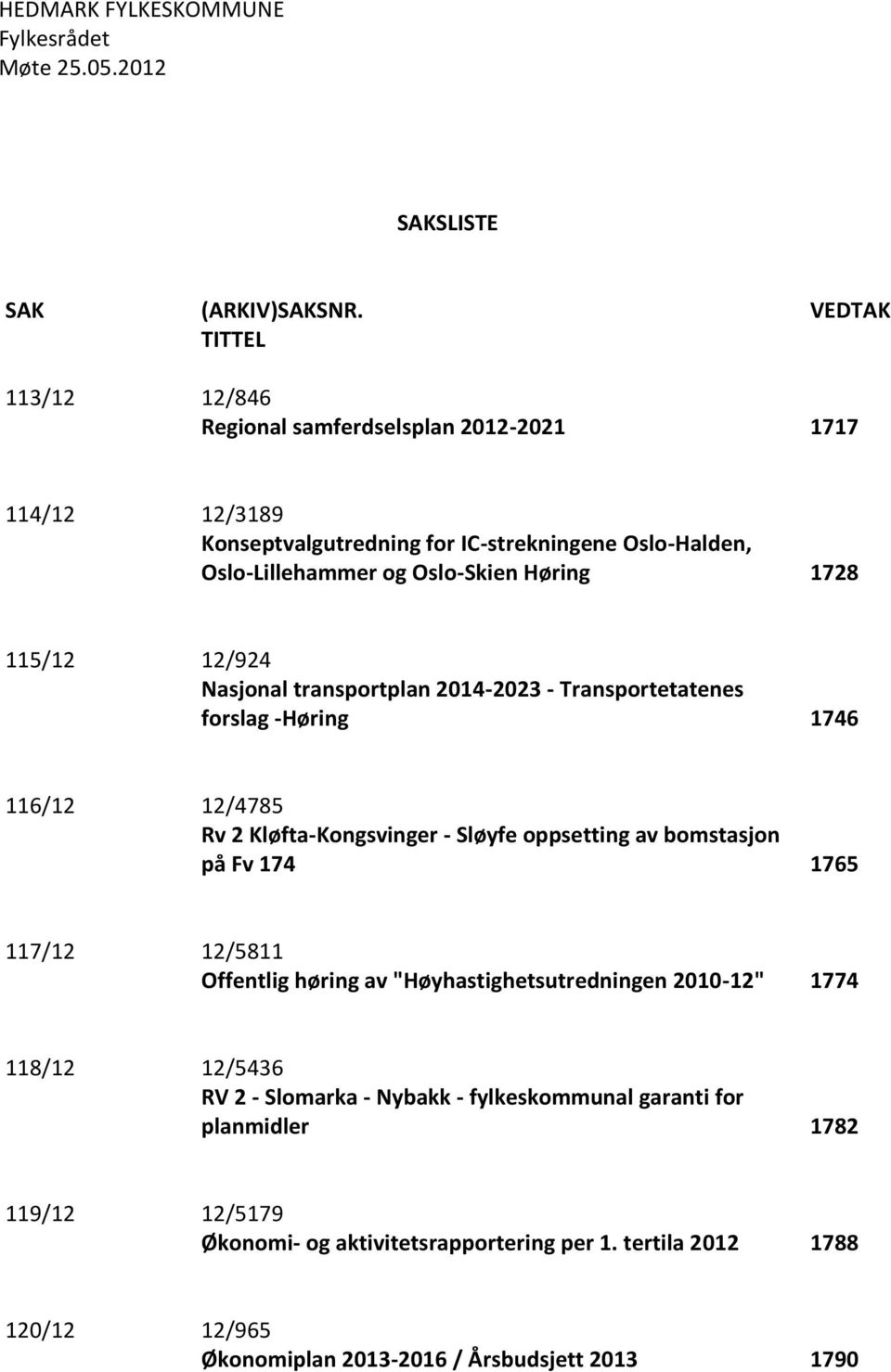 115/12 12/924 Nasjonal transportplan 2014-2023 - Transportetatenes forslag -Høring 1746 116/12 12/4785 Rv 2 Kløfta-Kongsvinger - Sløyfe oppsetting av bomstasjon på Fv 174 1765 117/12