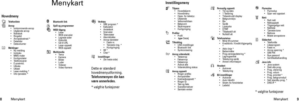 Utboks Utkast Leser-melding * Info tjenester * Menykart E Bluetooth link Q Spill og programmer á WEB tilgang Leser WEB snarveier Lagrede sider Historikk Gå til URL Leser-oppsett WEB oppsett h