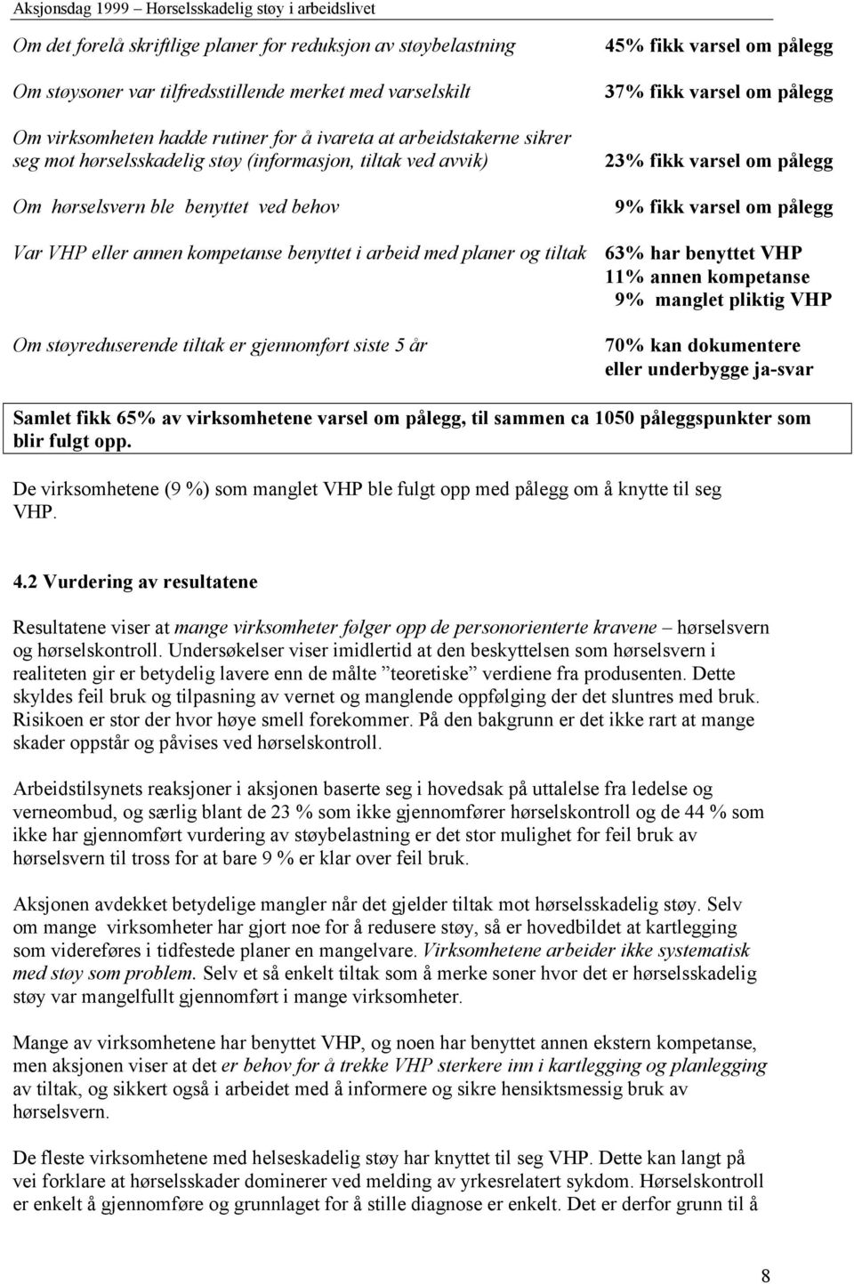 VHP eller annen kompetanse benyttet i arbeid med planer og tiltak Om støyreduserende tiltak er gjennomført siste 5 år 63% har benyttet VHP 11% annen kompetanse 9% manglet pliktig VHP 70% kan