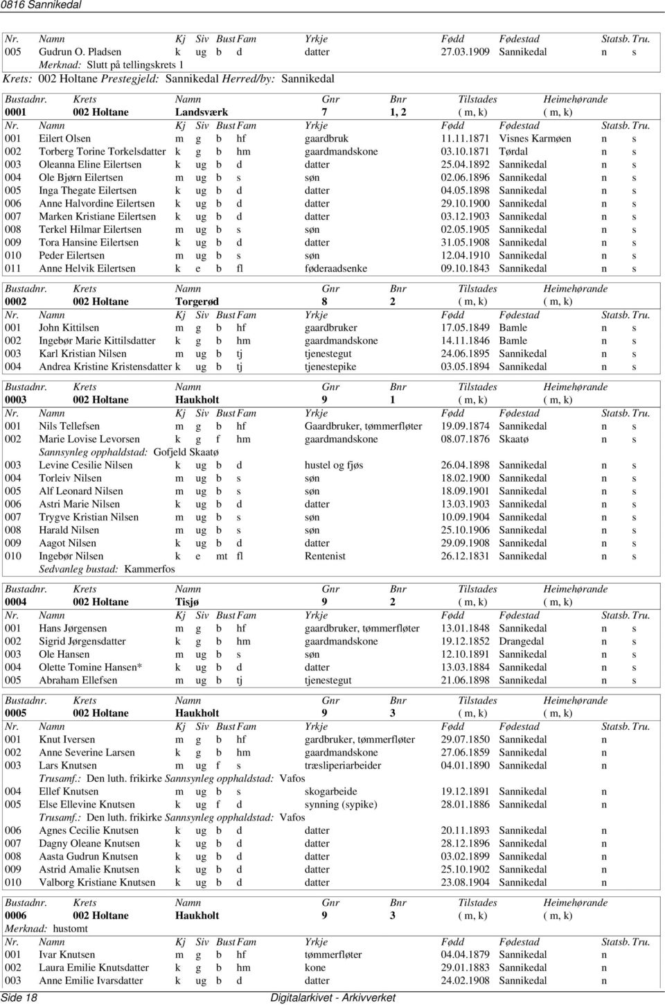 gaardbruk 11.11.1871 Visnes Karmøen n s 002 Torberg Torine Torkelsdatter k g b hm gaardmandskone 03.10.1871 Tørdal n s 003 Oleanna Eline Eilertsen k ug b d datter 25.04.