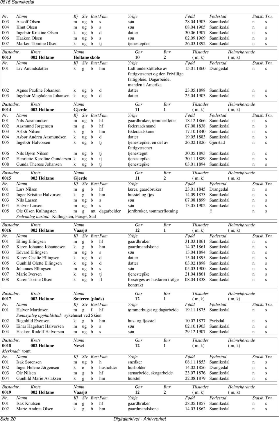 1892 Sannikedal n s 0013 002 Holtane Holtane skole 10 2 ( m, k) ( m, k) 001 Liv Anundsdatter k g b hm Lidt understøttelse av 15.01.1860 Drangedal n s fattigvæsenet og den Frivillige fattigpleie, Dagarbeide, manden i Amerika 002 Agnes Pauline Johansen k ug b d datter 23.