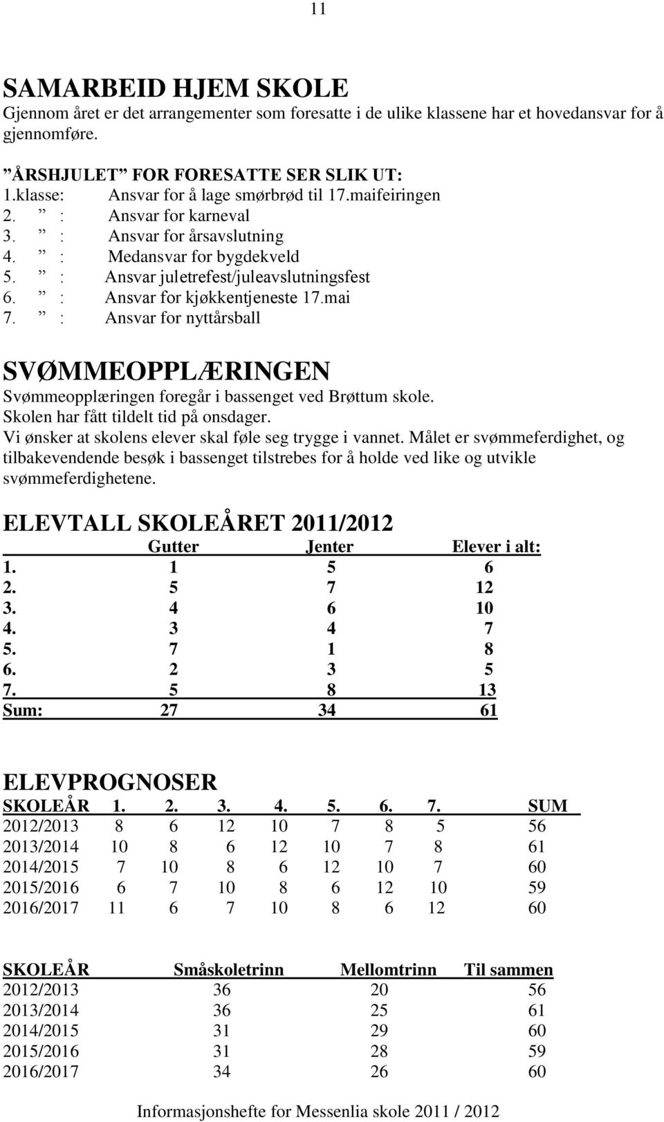 : Ansvar for kjøkkentjeneste 17.mai 7. : Ansvar for nyttårsball SVØMMEOPPLÆRINGEN Svømmeopplæringen foregår i bassenget ved Brøttum skole. Skolen har fått tildelt tid på onsdager.