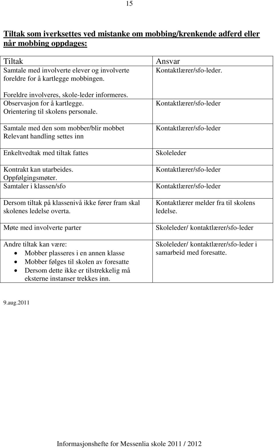 Samtale med den som mobber/blir mobbet Relevant handling settes inn Enkeltvedtak med tiltak fattes Kontrakt kan utarbeides. Oppfølgingsmøter.