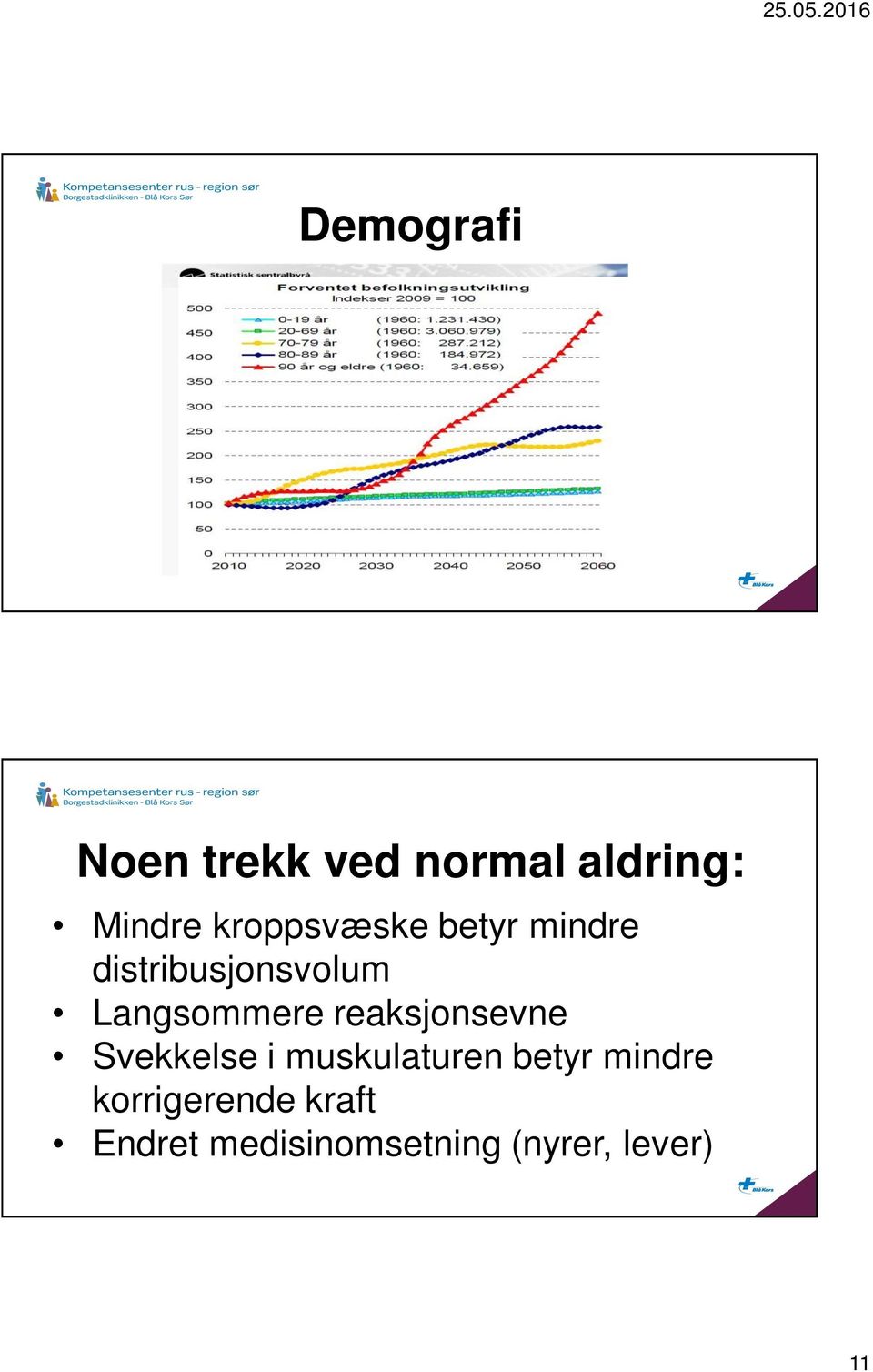 Langsommere reaksjonsevne Svekkelse i muskulaturen