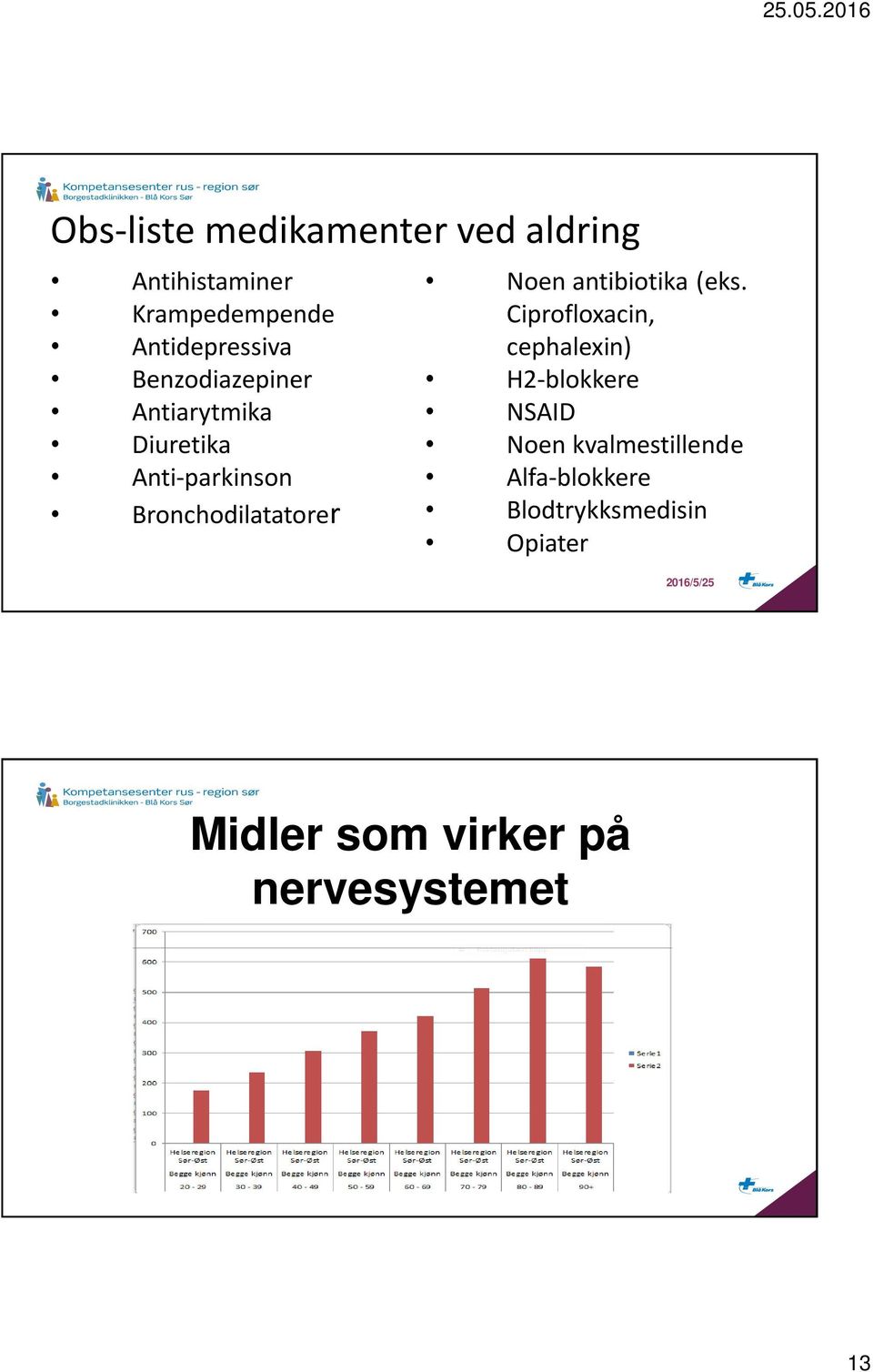 antibiotika (eks.