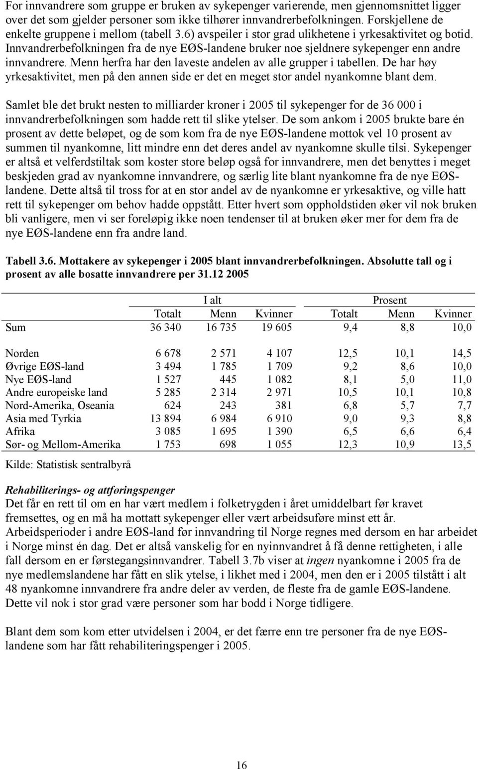 Innvandrerbefolkningen fra de nye EØS-landene bruker noe sjeldnere sykepenger enn andre innvandrere. Menn herfra har den laveste andelen av alle grupper i tabellen.