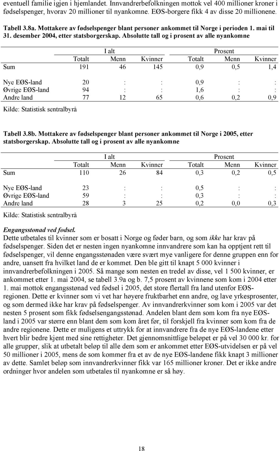 Absolutte tall og i prosent av alle nyankomne Sum 191 46 145 0,9 0,5 1,4 Nye EØS-land 20 : : 0,9 : : Øvrige EØS-land 94 : : 1,6 : : Andre land 77 12 65 0,6 0,2 0,9 Tabell 3.8b.