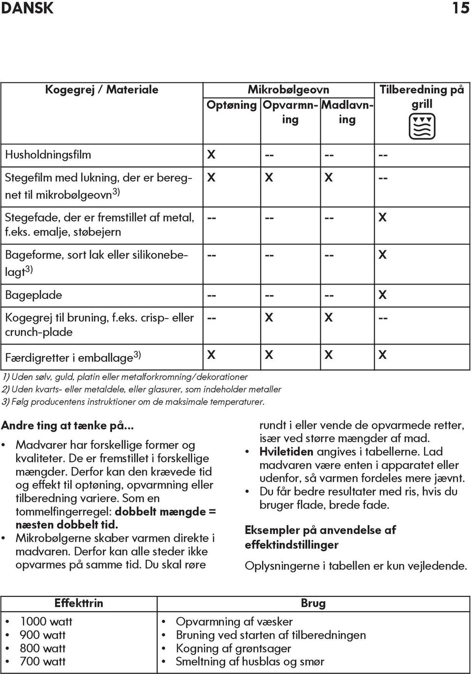 emalje, støbejern -- -- -- X Bageforme, sort lak eller silikonebelagt -- -- -- X 3) Bageplade -- -- -- X Kogegrej til bruning, f.eks.