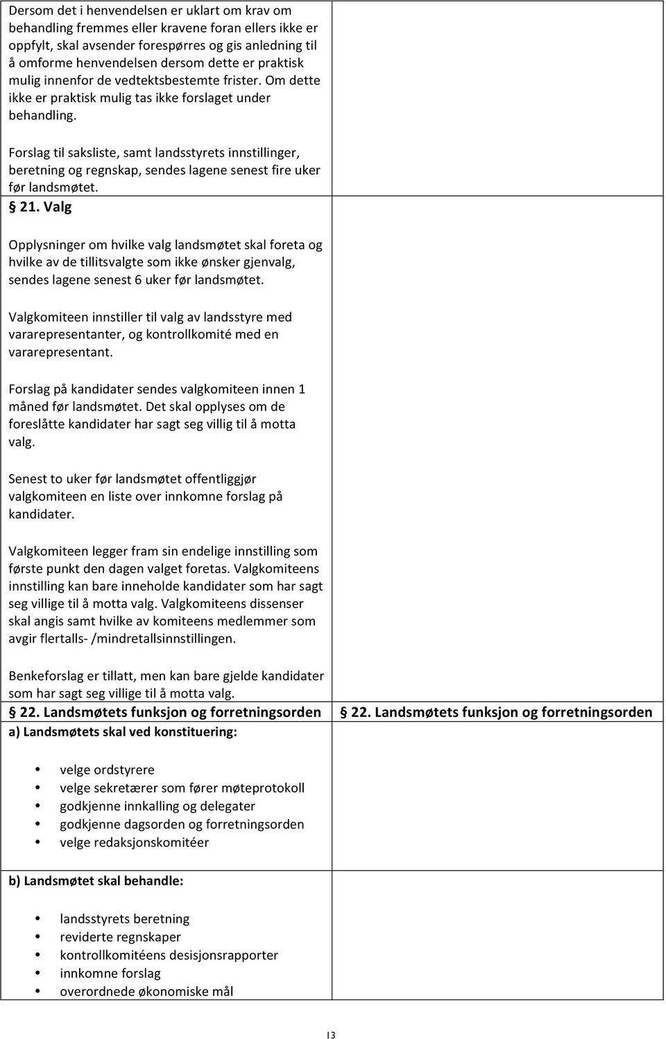 Forslag til saksliste, samt landsstyrets innstillinger, beretning og regnskap, sendes lagene senest fire uker før landsmøtet. 21.