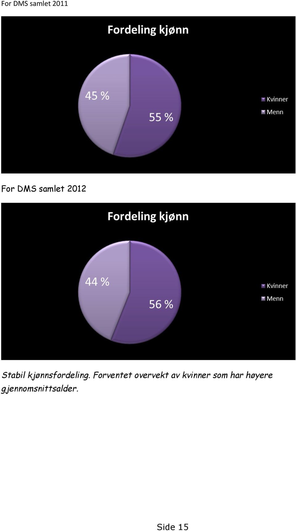 kjønnsfordeling.