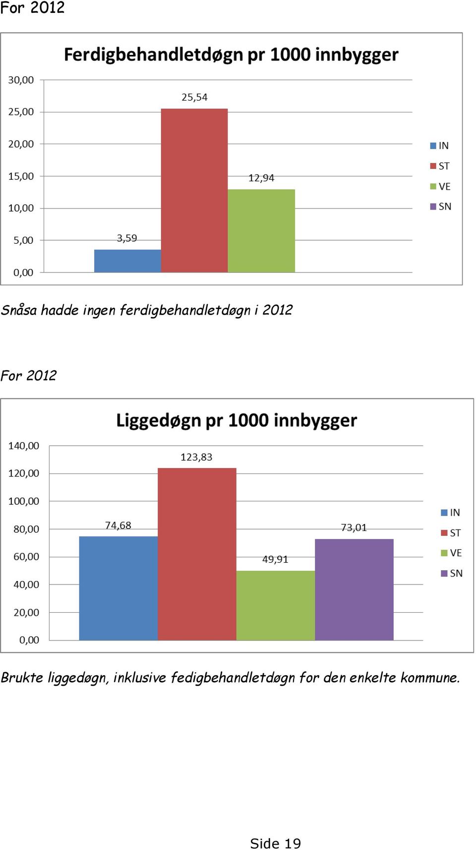 Brukte liggedøgn, inklusive