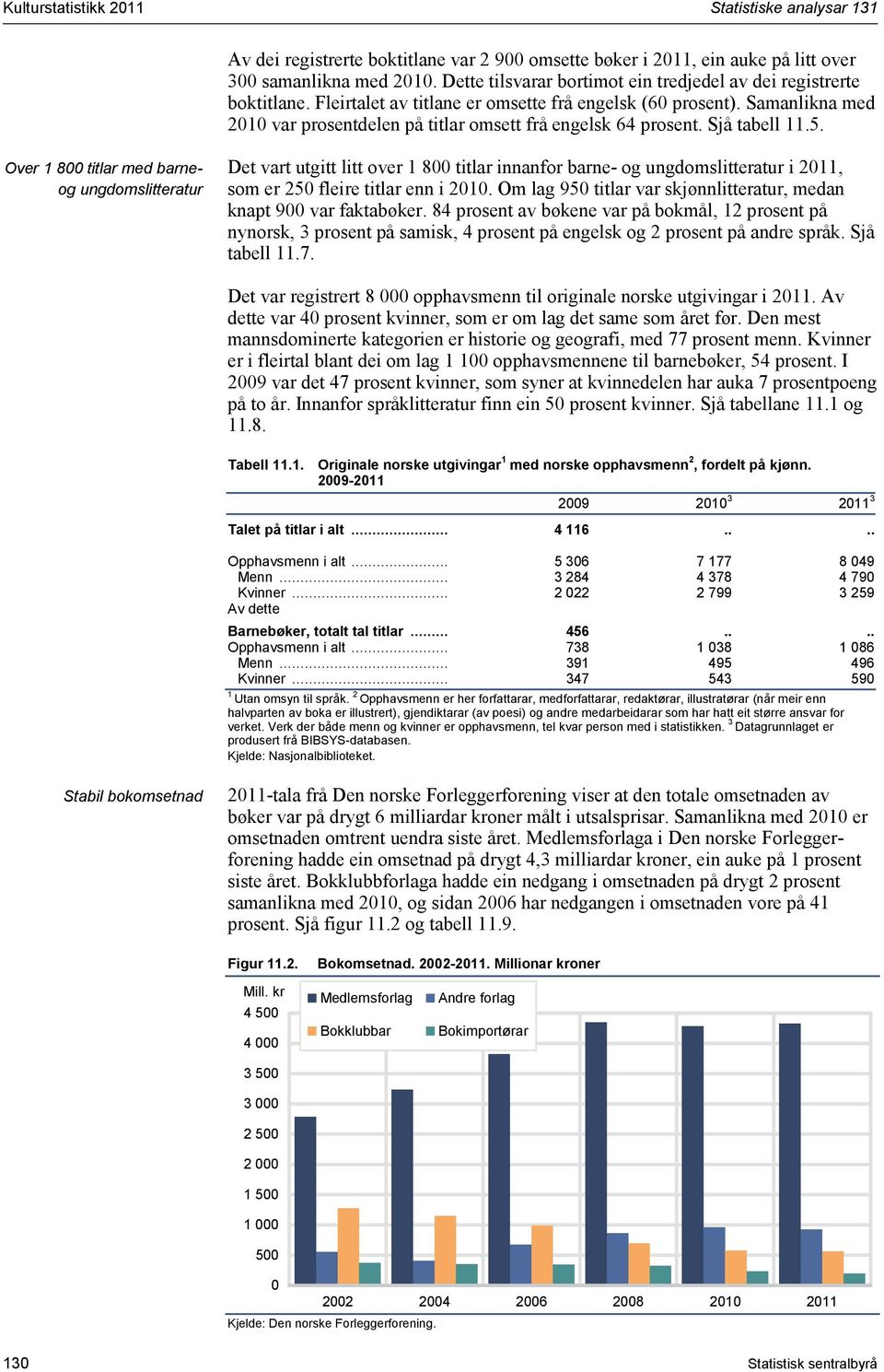 Samanlikna med 200 var prosentdelen på titlar omsett frå engelsk 64 prosent. Sjå tabell.5.