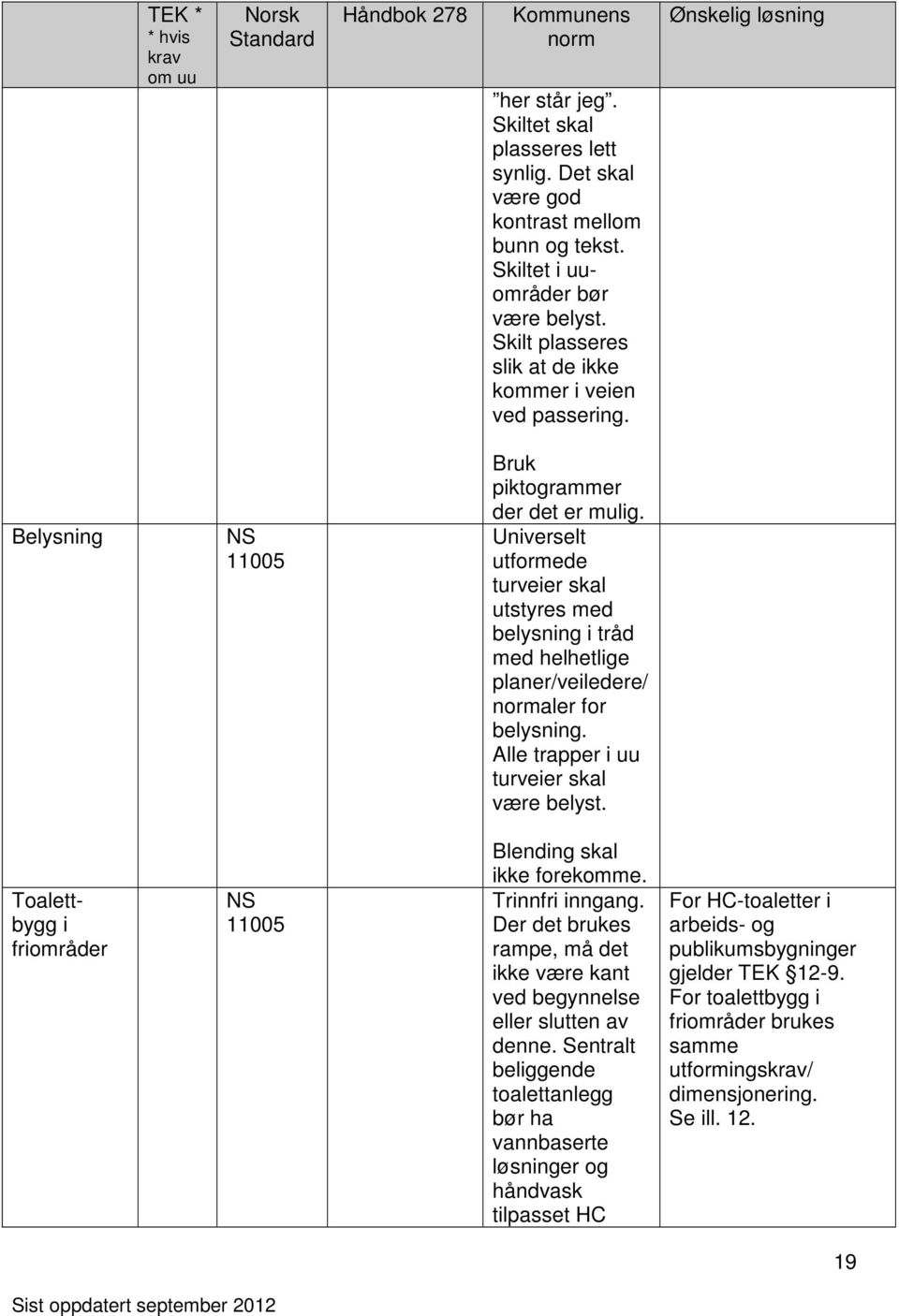 Universelt utformede turveier skal utstyres med belysning i tråd med helhetlige planer/veiledere/ normaler for belysning. Alle trapper i uu turveier skal være belyst.