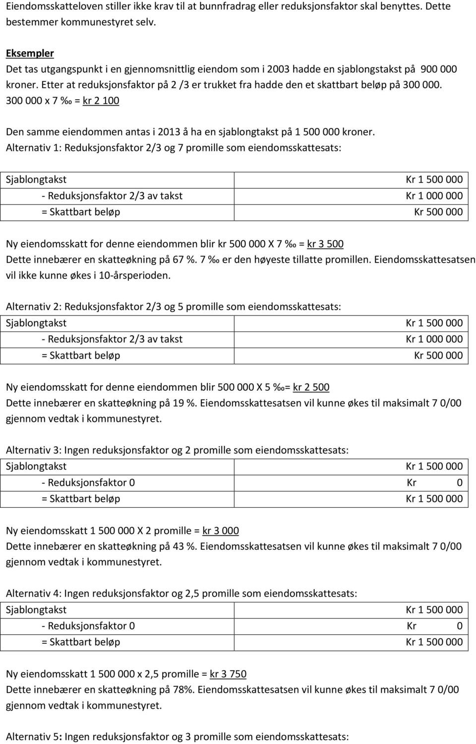 Etter at reduksjonsfaktor på 2 /3 er trukket fra hadde den et skattbart beløp på 300 000. 300 000 x 7 = kr 2 100 Den samme eiendommen antas i 2013 å ha en sjablongtakst på 1 500 000 kroner.