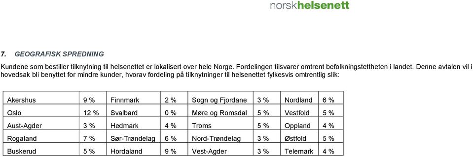 Denne avtalen vil i hovedsak bli benyttet for mindre kunder, hvorav fordeling på tilknytninger til helsenettet fylkesvis omtrentlig slik: Akershus