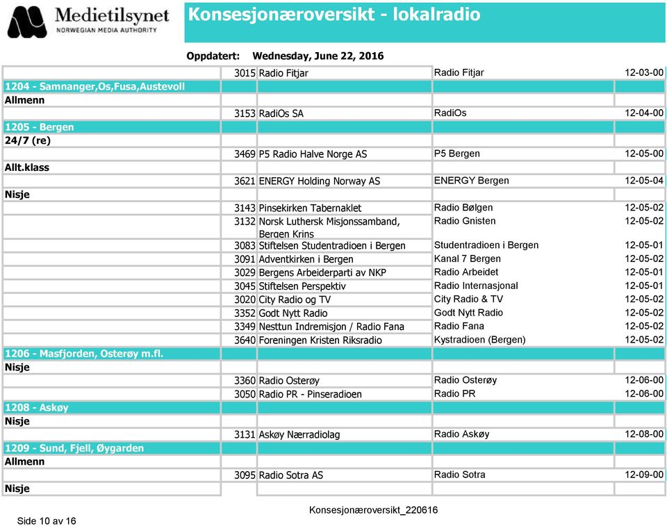 Bergen 12-05-04 3143 Pinsekirken Tabernaklet Radio Bølgen 12-05-02 3132 Norsk Luthersk Misjonssamband, Radio Gnisten 12-05-02 Bergen Krins 3083 Stiftelsen Studentradioen i Bergen Studentradioen i