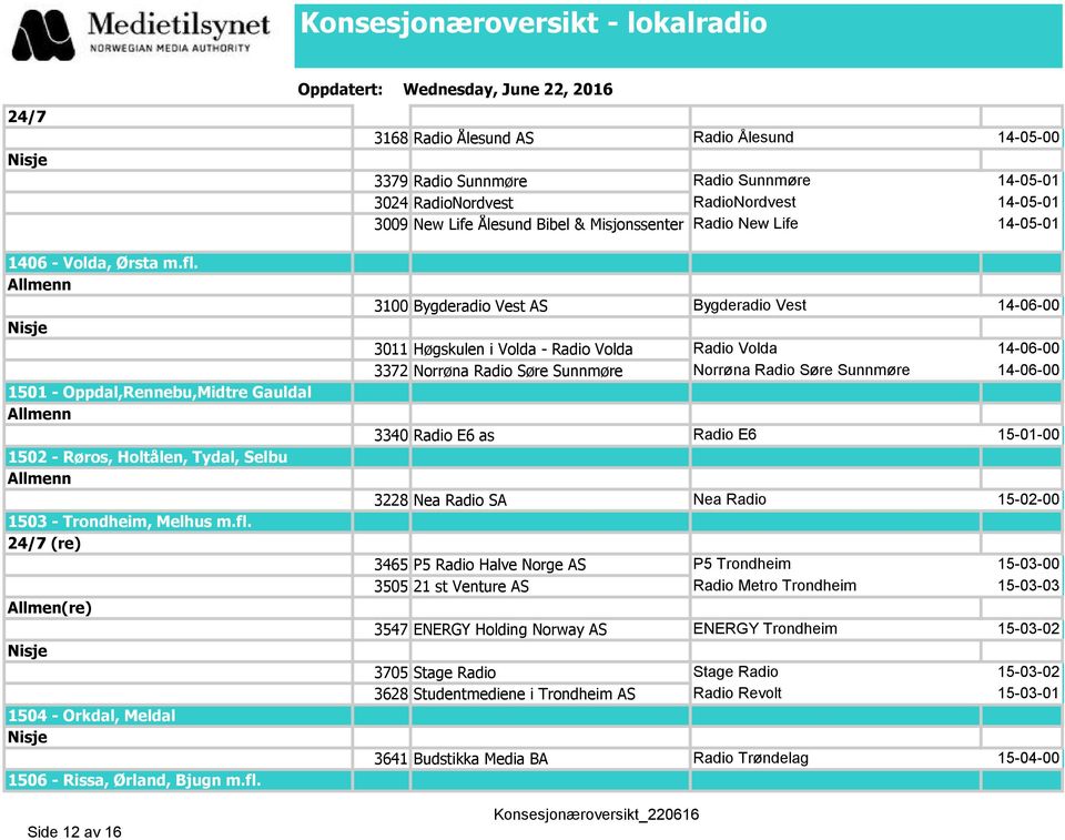 1501 - Oppdal,Rennebu,Midtre Gauldal 1502 - Røros, Holtålen, Tydal, Selbu 1503 - Trondheim, Melhus m.fl.