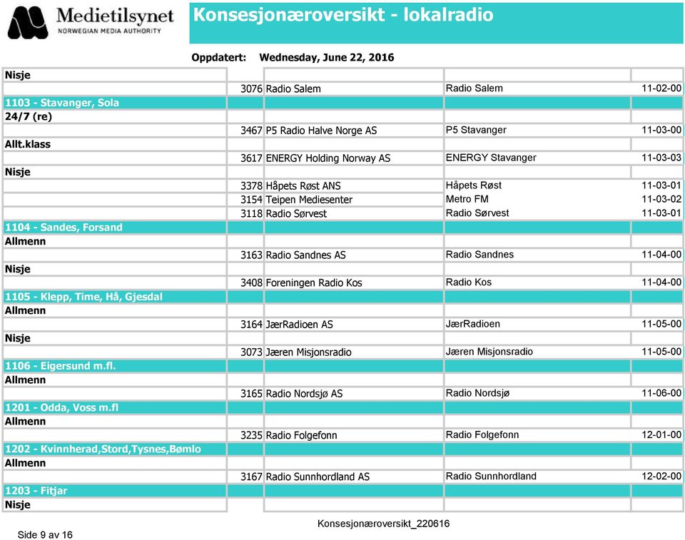 Stavanger 11-03-03 3378 Håpets Røst ANS Håpets Røst 11-03-01 3154 Teipen Mediesenter Metro FM 11-03-02 3118 Radio Sørvest Radio Sørvest 11-03-01 3163 Radio Sandnes AS Radio Sandnes 11-04-00 3408