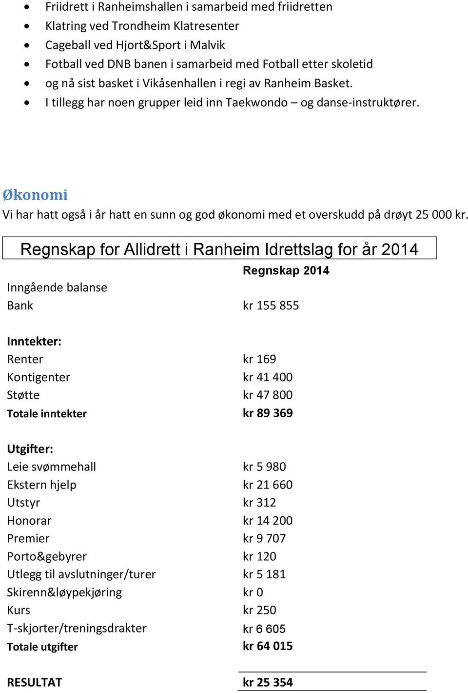 Økonomi Vi har hatt også i år hatt en sunn og god økonomi med et overskudd på drøyt 25 000 kr.